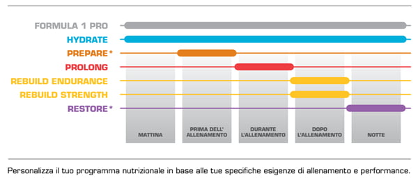 integratori specifici nuoto